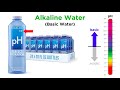 Misconceptions and Claims About Water