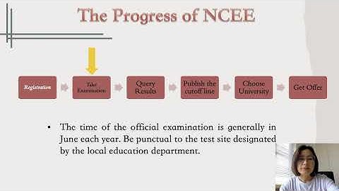 Teach-Now Module2 Unit1 Activity 2 Laws and Policies