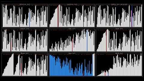 Sorting Visualizer and Selection Sort