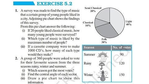 class-8 NCERT maths, Exercise 5.2 full solution, Chapter-5 : Data Handling | Cbse board | AdnanAlig