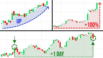 Stock Trading: 3 Golden Rules You Can