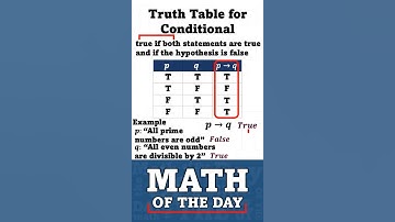 Truth Table for Conditional [Math of the Day] #mathoftheday