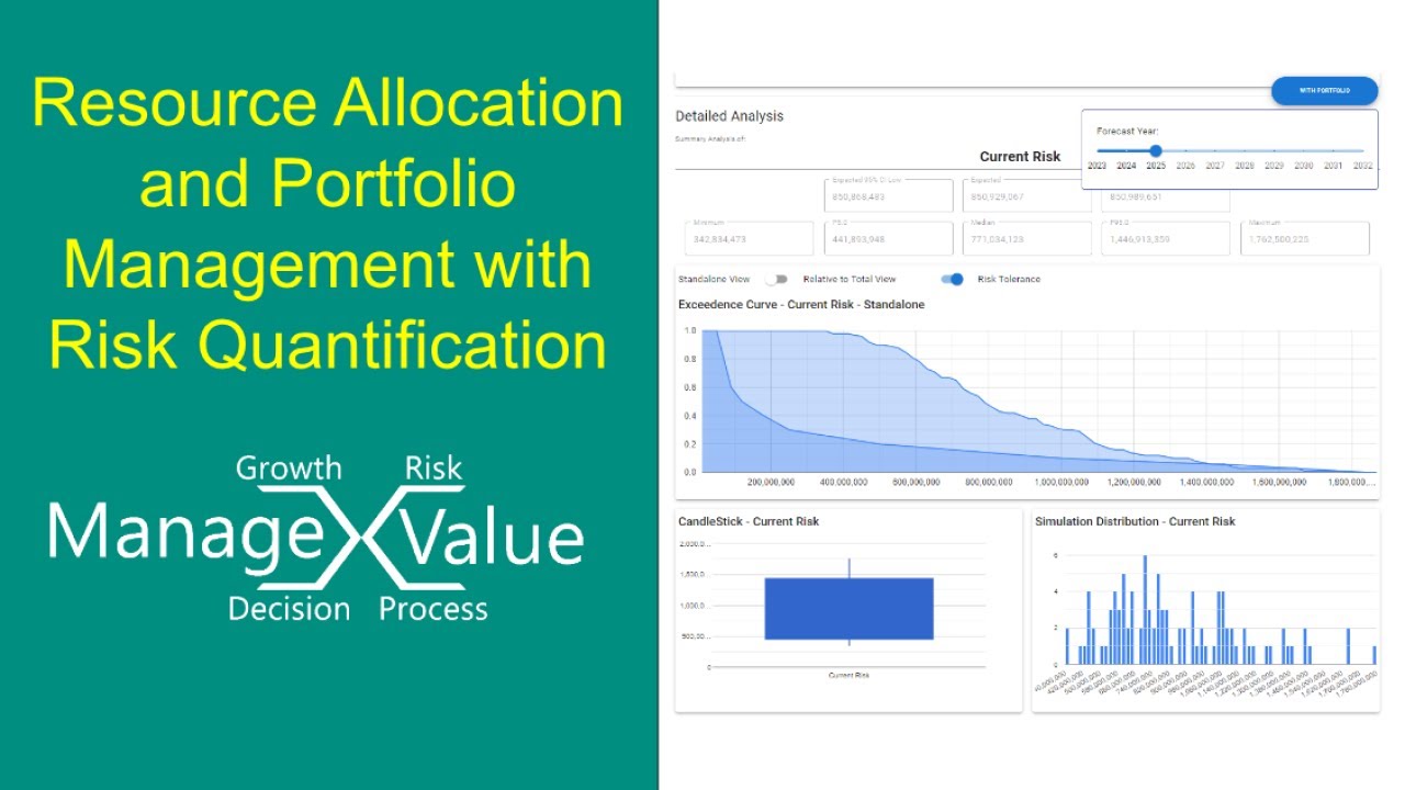 Resource Allocation and Portfolio Management with Risk Quantification ...