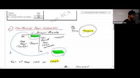 Direct Methods Concepts by Sir AMK - CFAP - 1 FAfR