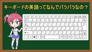 キーボードの英語ってなんでバラバラなの Qwerty配列の歴史と経緯を調べてみました Youtube