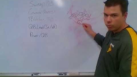 Video 5: Swing Motion Run Plays