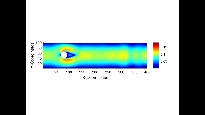 KYAMOS LTD - Lattice Boltzmann solver for flow past a cylinder