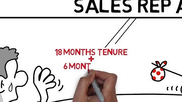 Sales Transformation: Sales Rep Attrition - Improve Employee Retention : Best Sales Training Program