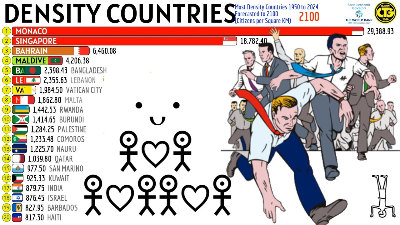 The World's Most Densely Populated Countries - YouTube