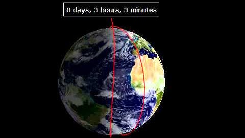 Low Earth Orbit simulation with 3D model import