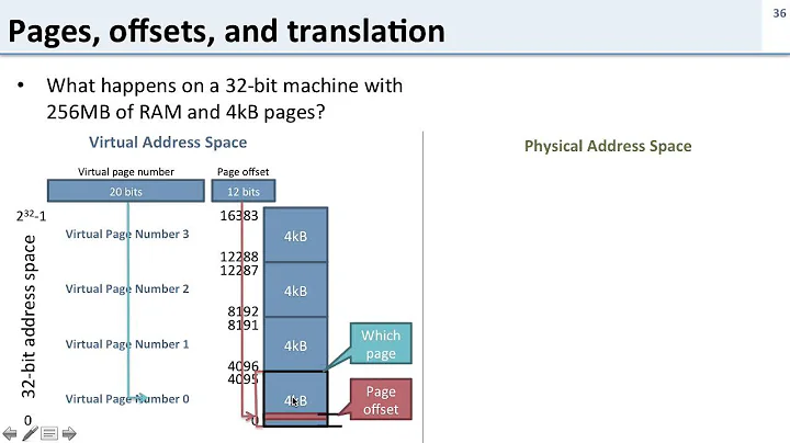 Virtual Memory: 6 Address Translation