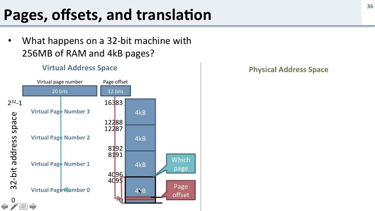 Virtual Memory 6 Address Translation YouTube