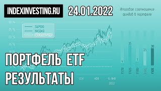 Инвестируем в фонды московской биржи - 24 января 2022