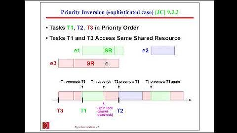 RTS5.3: Priority Inheritance