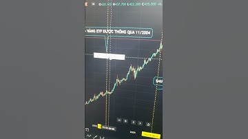 BITCOIN CƠ HỘI KHỦNG ?? KHI ETF ĐƯỢC THÔNG QUA ??