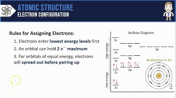 Introduction to Electron Configurations