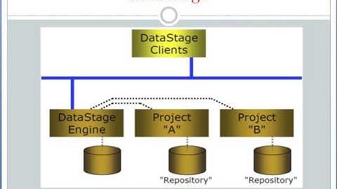 The Best  Data Stage Online Training In India