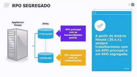 How To | RPO Segregado - Configuração #TOTVS_Backoffice_Linha_Protheus