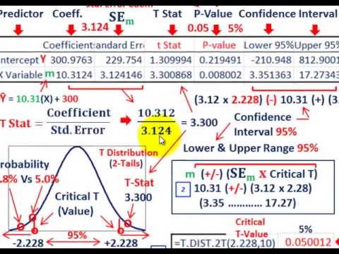 ვიდეო: რას გეუბნება T Stat რეგრესიაში?