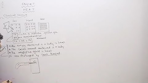 PHYSICS XII | CHAPTER 11 | HEAT | LECTURE # 1 | SINDHI EXPLAINED | SIR HARISH KUMAR |