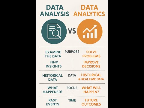 Data Analysis vs data Analytics | Data Science