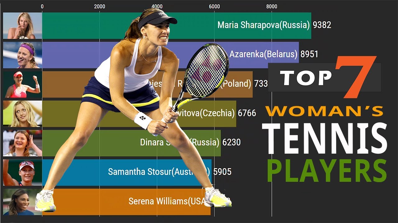 Live wta rank. Теннис рейтинг. WTA ranking. Рейтинг теннисистов. Рейтинг теннисисток.