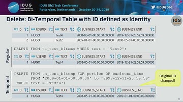 Db2 Time Travel in the Data Warehouse World - Challenges and Solutions