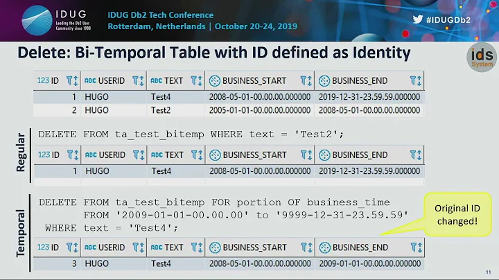 Db2 Time Travel in the Data Warehouse World - Challenges and Solutions