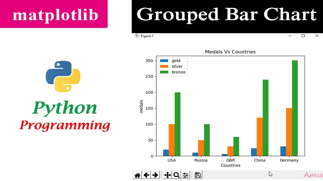 Matplotlib Grouped Bar Chart