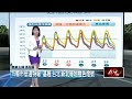 極端氣候