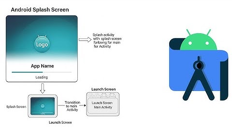 12. Splash Screen Android Studio Tutorial || Android Kotlin || 2025