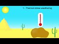 Forces Shaping Earth: Weathering and Landscape Formation
