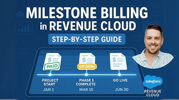 Milestone Billing in Revenue Cloud Billing