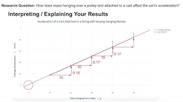 MYP Science Criterion C Part II - Interpreting and Explaining your Data
