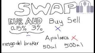 Qué es el Swap