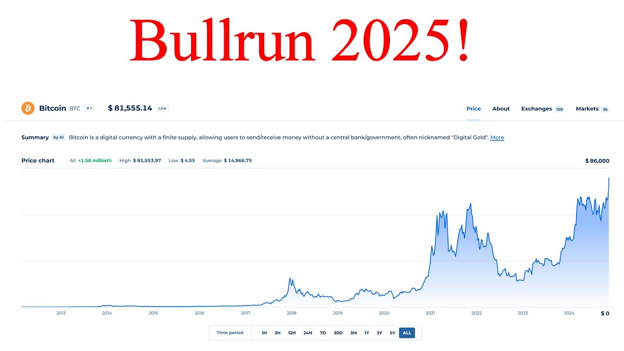 Meine Bitcoin-Prognose 2025!