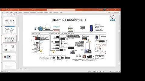 Điều khiển modbus rtu trong hệ thống bms là gì năm 2024