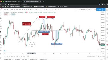 Double top chart pattern - Forex Trading for Beginners