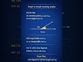 What is an Angle? | Geometry Basics #education #ekmotahathighumechala #knowledge