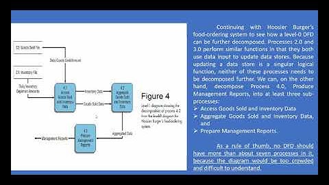 Functional Decomposition Diagram and Data Dictionary
