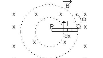 Induced emf in rotating rod:Part 4(EMI)