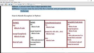 Exception Handling in Python