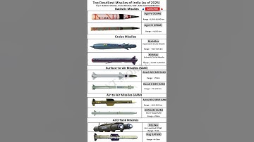 India’s Most Dangerous Missiles 2025🔥| Agni-V, BrahMos-II All Categories Covered! #shorts #army