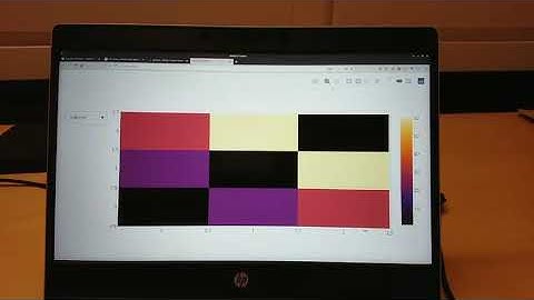 Scaling plotly plot with the mouse