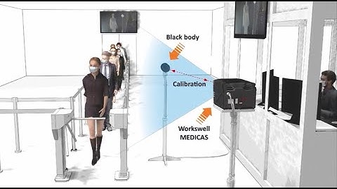 First line against COVID 19: Human body temperature measurement
