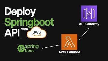 Deploy Spring Boot Backend REST API (WITHIN MINUTES) | AWS API Gateway and Lambda