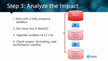 Upgrading to Cognos Analytics Made Easier with MotioCI