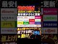 【2026年上半期】今一番熱いSIMは?スマホ料金プラン17社 0ギガ〜無制限まで徹底比較! 格安SIM最強決定戦