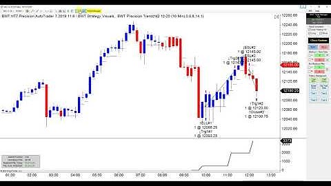$6,257 Profit, Real Money, Live Trades, with BWT Precision Autotrader, Recorded Live, BWT VLog#1027