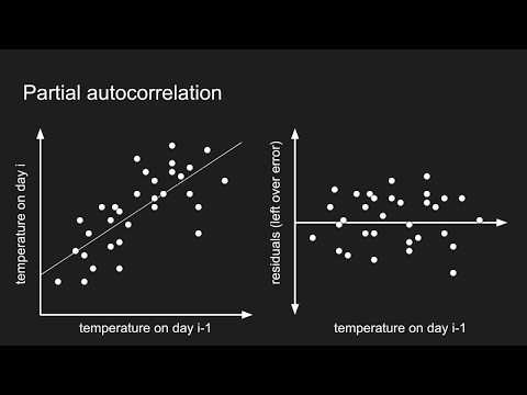 Video: Wat vertelt de autocorrelatiefunctie u?